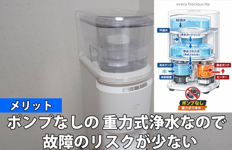 エブリィフレシャス ライトのメリット⑩ポンプなしの重力式浄水なので故障のリスクが少ない