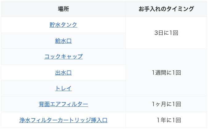 エブリィフレシャスミニのメンテナンス場所と頻度の表