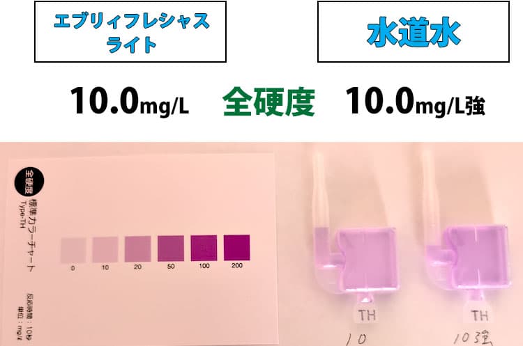 エブリィフレシャス・ライトと水道水の全硬度を調べた結果