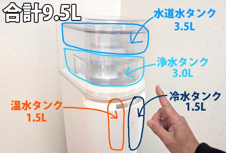 エブリィフレシャス・ライトを1ヶ月使用して感じた良かった点③タンク容量が大きいのタンク別容量